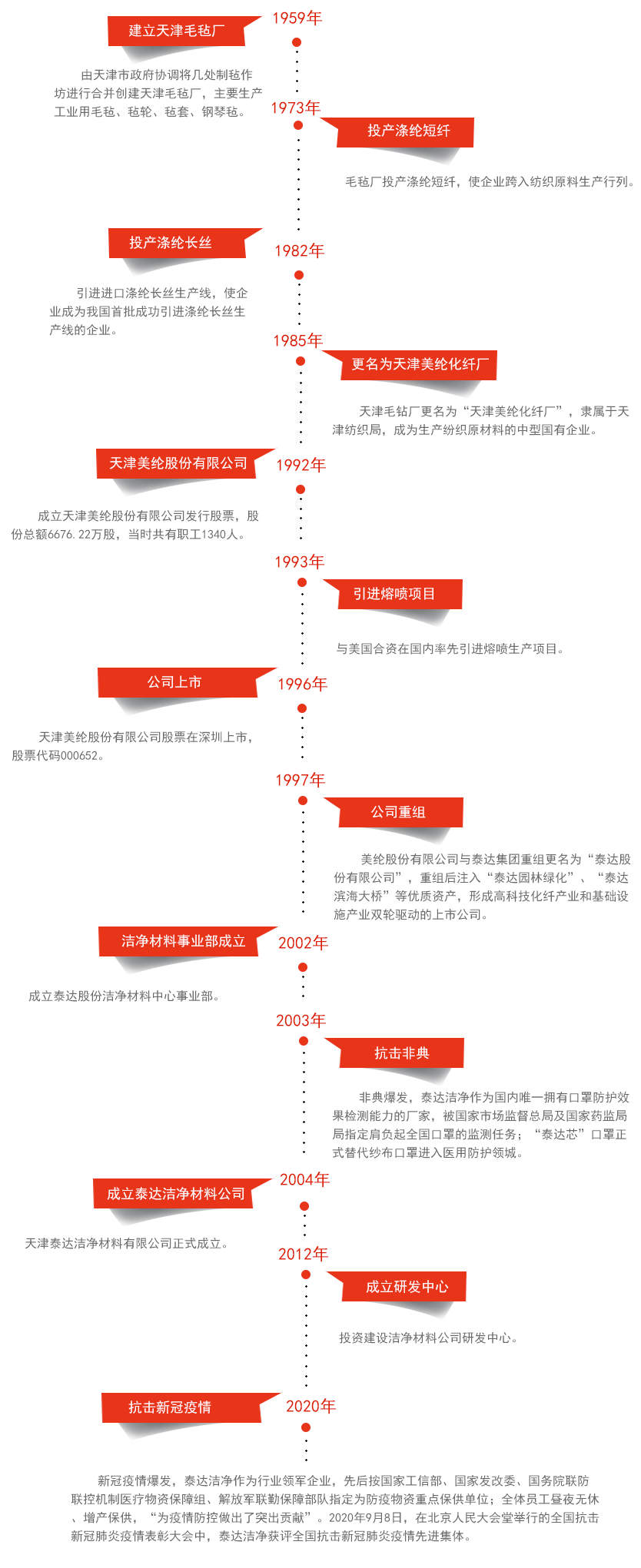 生长历程_03.gif