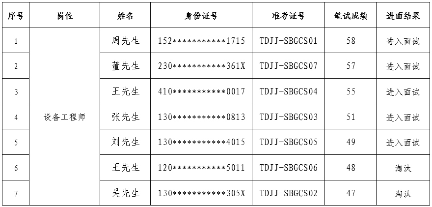 装备工程师20250714.png