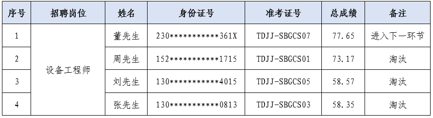 装备工程师.png